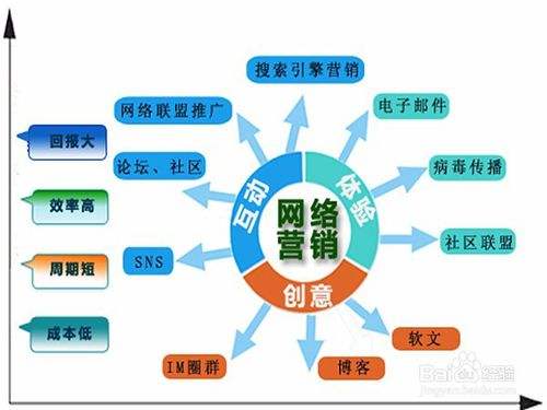 網(wǎng)絡(luò)營(yíng)銷時(shí)代下冷水灘企業(yè)營(yíng)銷策劃的關(guān)鍵路徑