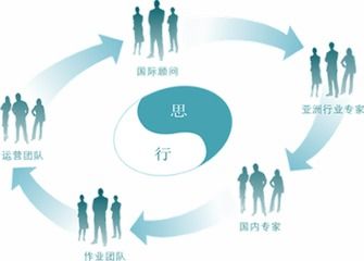 推動(dòng)企業(yè)營(yíng)銷發(fā)展的原動(dòng)力——品牌策劃公司
