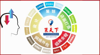 陜西策天下營(yíng)銷策劃布局2020 西安企業(yè)更青睞專業(yè)營(yíng)銷策劃服務(wù)